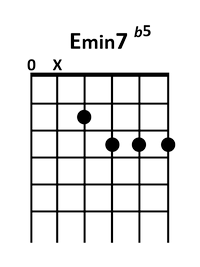 draw 4 - E minor 7 flatted 5 Chord